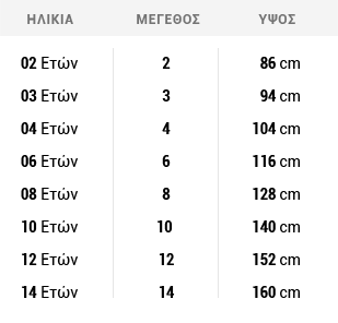 Μεγεθολόγιο